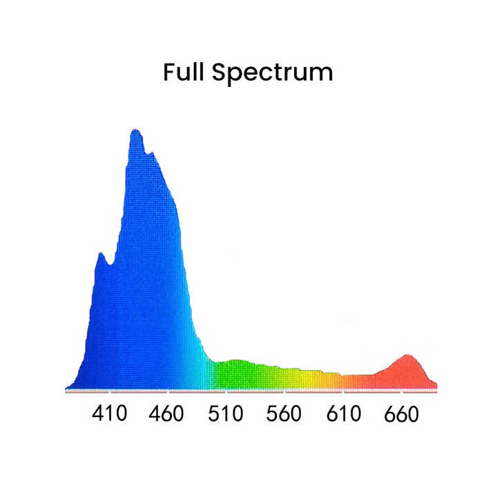 K7 Pro V3 III 140W Full Spectr - Marine Aquarium App incelemesi ve fiyatı