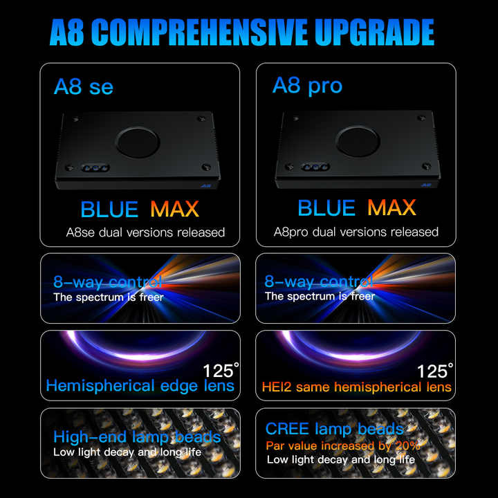 A8SE/A8PRO 2.0 Generation 240W - Marine Aquarium App incelemesi ve fiyatı