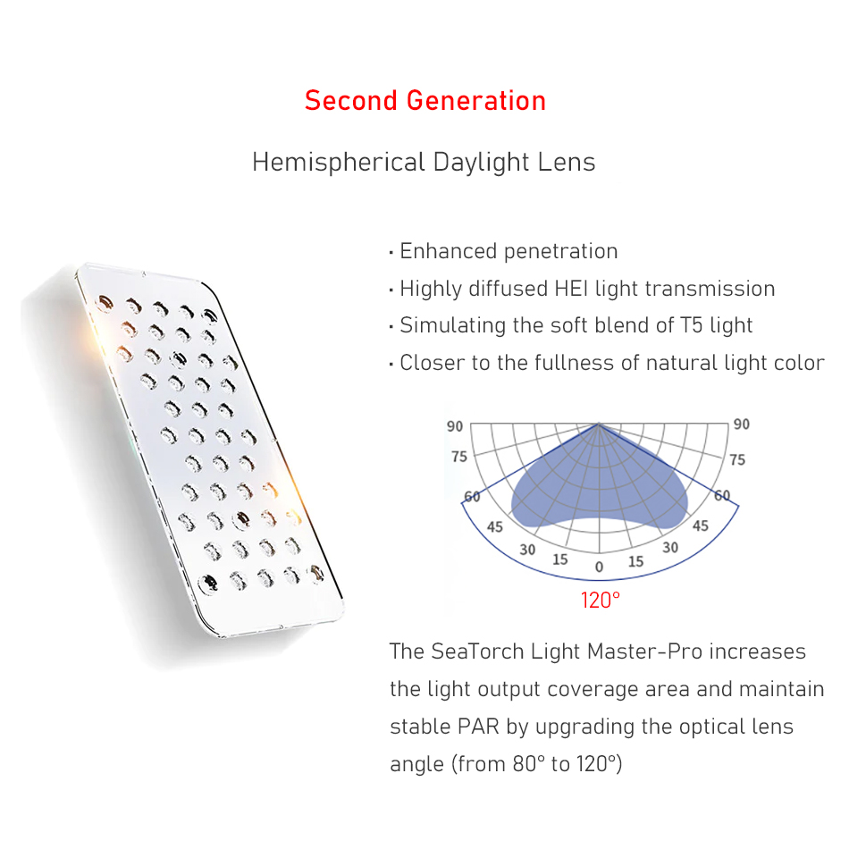 SeaTorch 50W/90W/150W/220W Ful - Marine Aquarium App incelemesi ve fiyatı