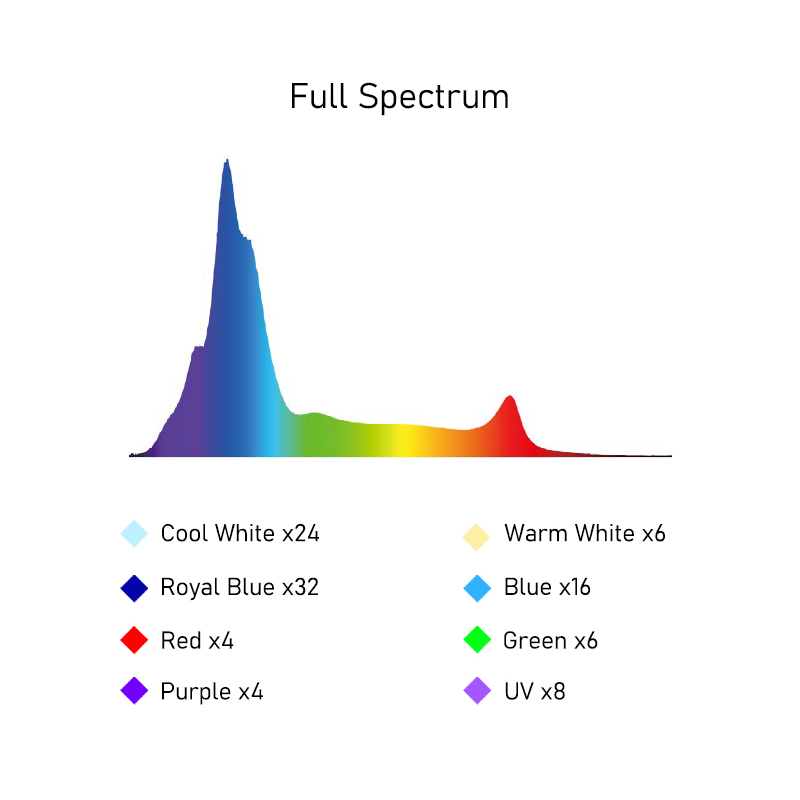 215 Watt WiFi App Controlled F - Marine Aquarium App incelemesi ve fiyatı