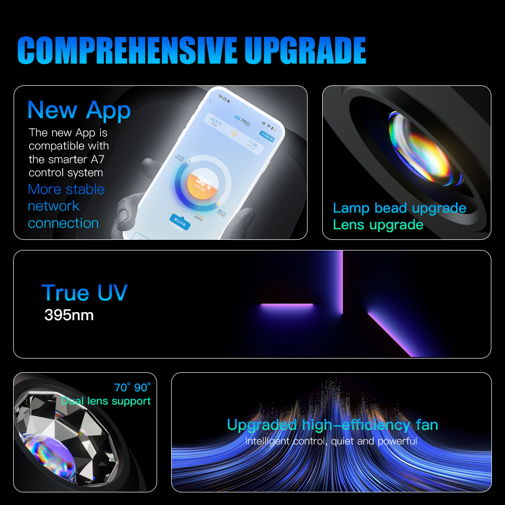 A7 III WiFi App Control Full S - Marine Aquarium App incelemesi ve fiyatı
