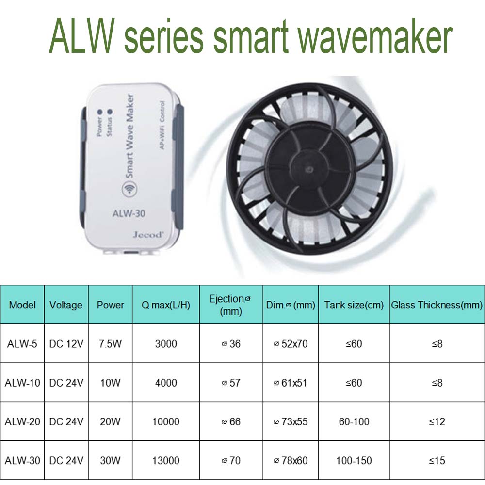 ALW Series WIFI Smart Wave Mak - Powerhead Wave Maker incelemesi ve fiyatı