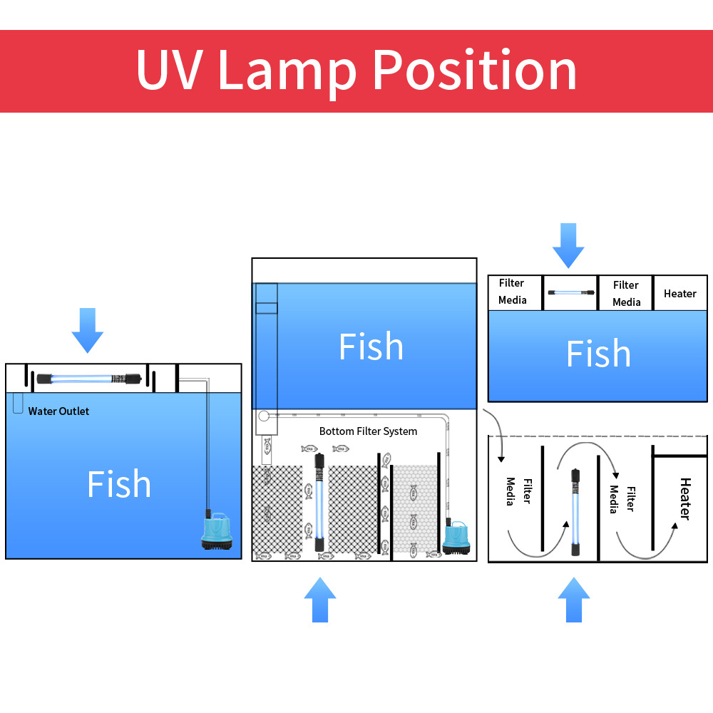 5W/11W Aquarium Clean Light UV - Marine Aquarium Uv Light incelemesi ve fiyatı