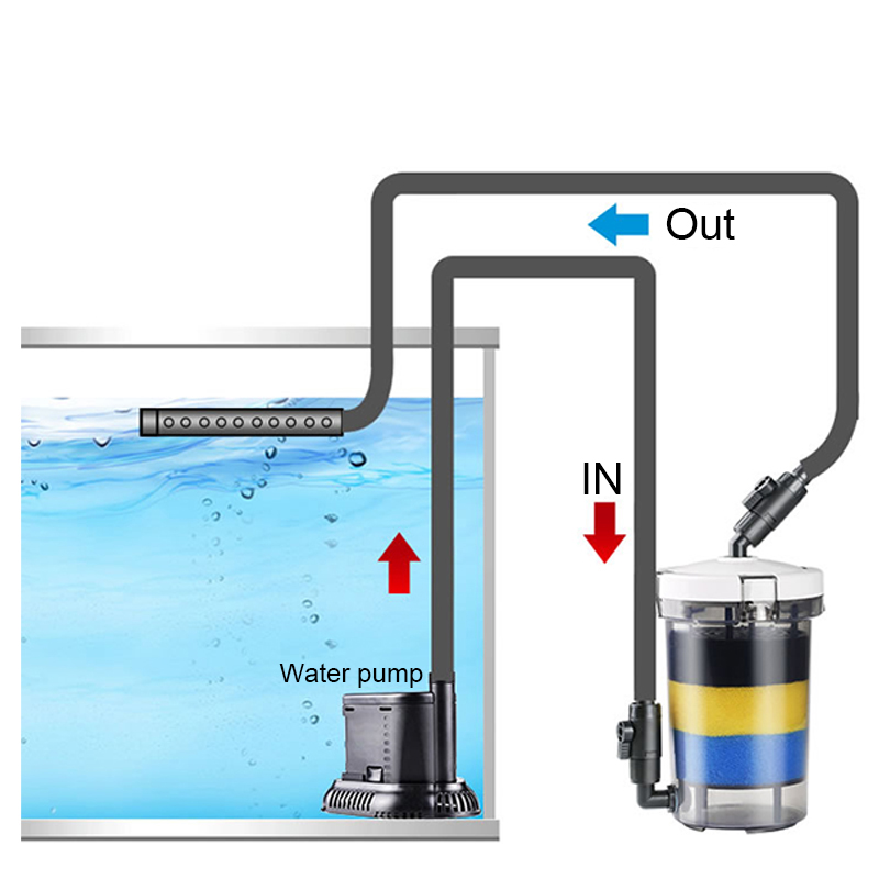 SUNSUN Pre-Filter Biochemical  - Marine Aquarium Uv Light incelemesi ve fiyatı