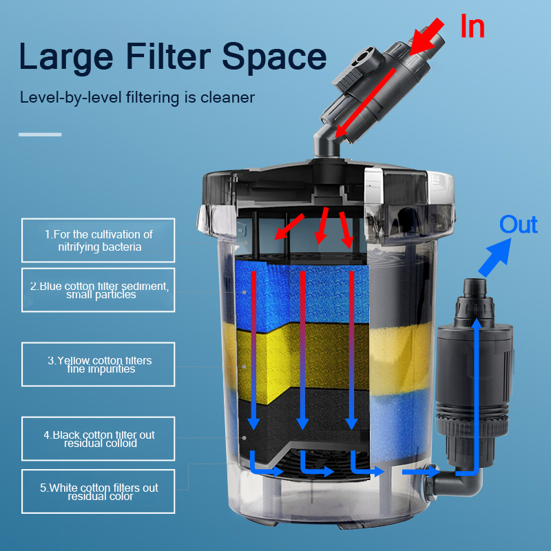 SUNSUN Pre-Filter Biochemical  - Marine Aquarium Uv Light incelemesi ve fiyatı